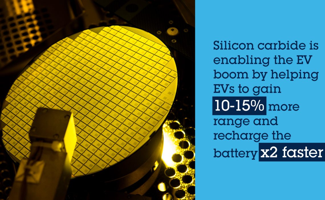 How Semiconductor Technology is Accelerating Electric Vehicle Growth