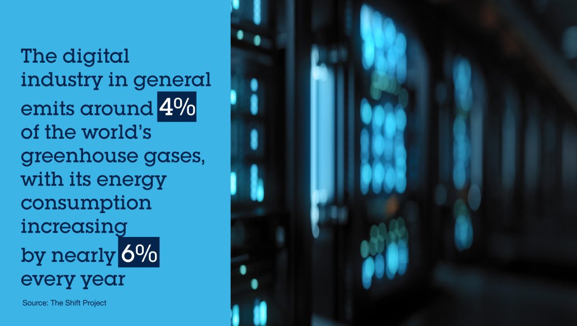 Mitigating the Environmental Impact of Data Centers