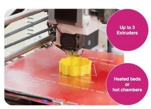 Supports Up to Three Extruders and Multi-Zone Heated Beds (Click to Enlarge)