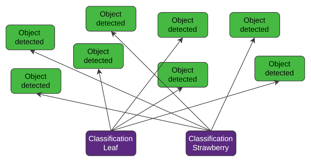GStreamer analytics metadata