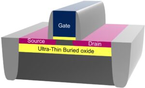 A transistor built using the FD-SOI technology