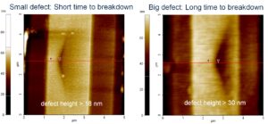A picture of the thread dislocation