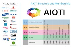 Alliance for Internet of Things Innovation Structure