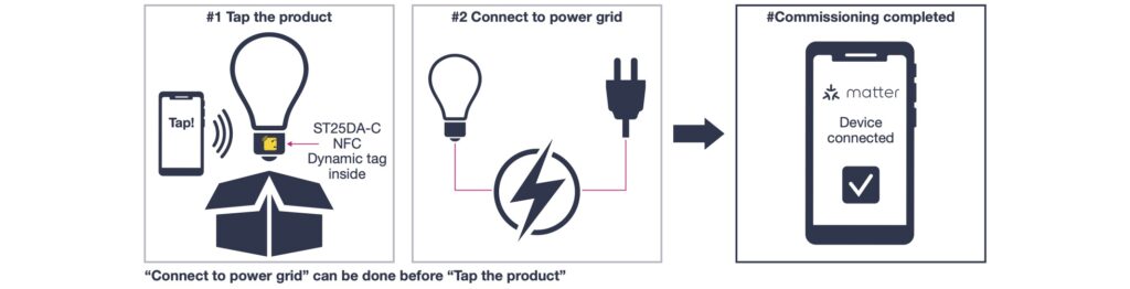 Matter NFC Commissioning with the ST25DA-C