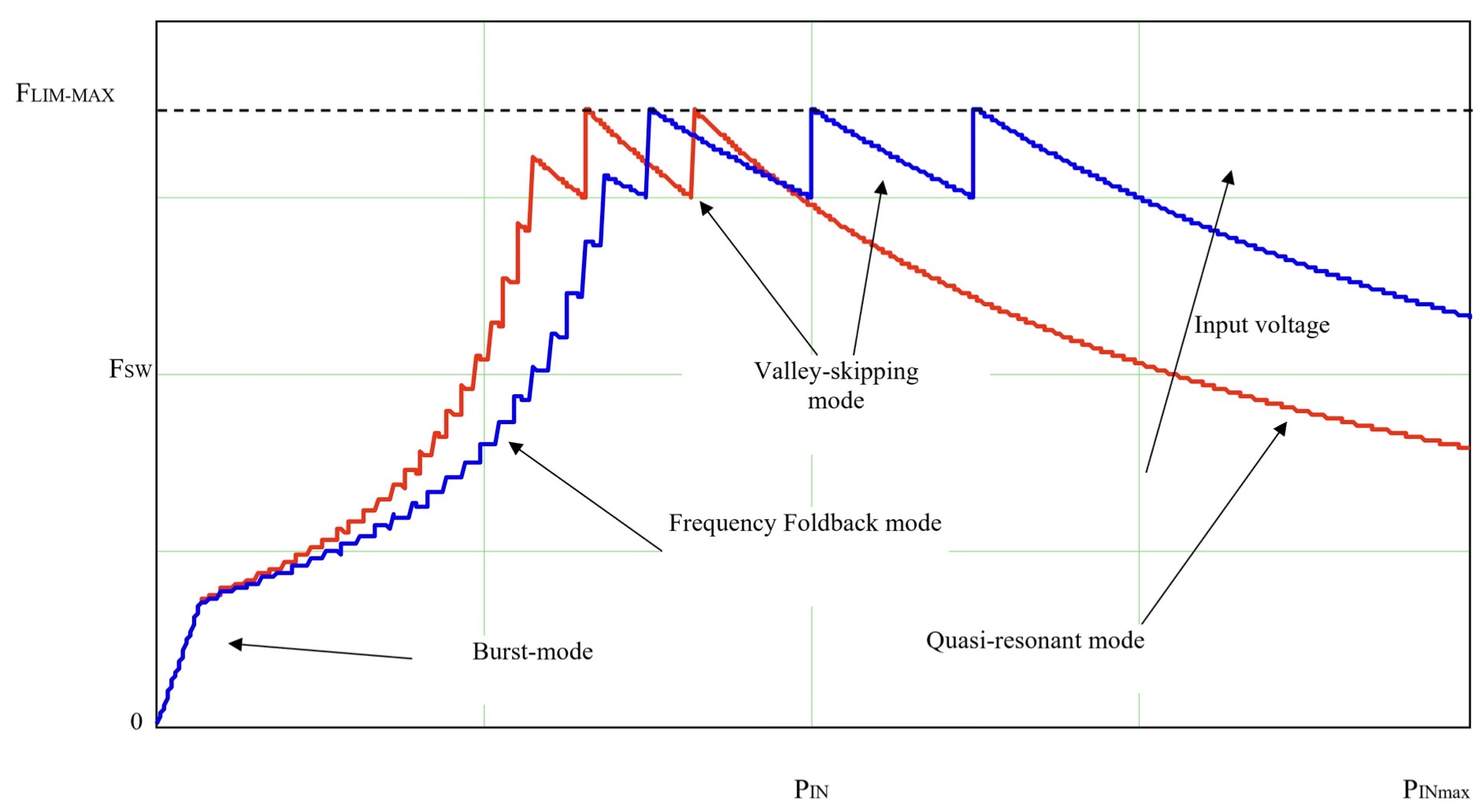 Multi-mode operation of VIPERGAN50