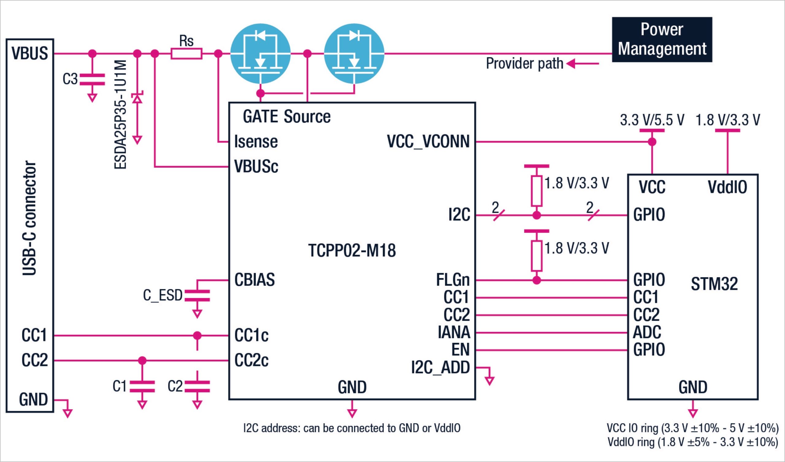 A USB-C source application with a USB-C connector, a TCPP02-M18, and an STM32 MCU