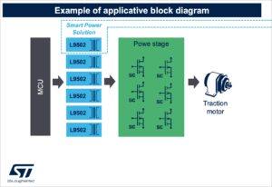 This example of a block diagram could be useful in the demo video to help show where the pieces fit together.