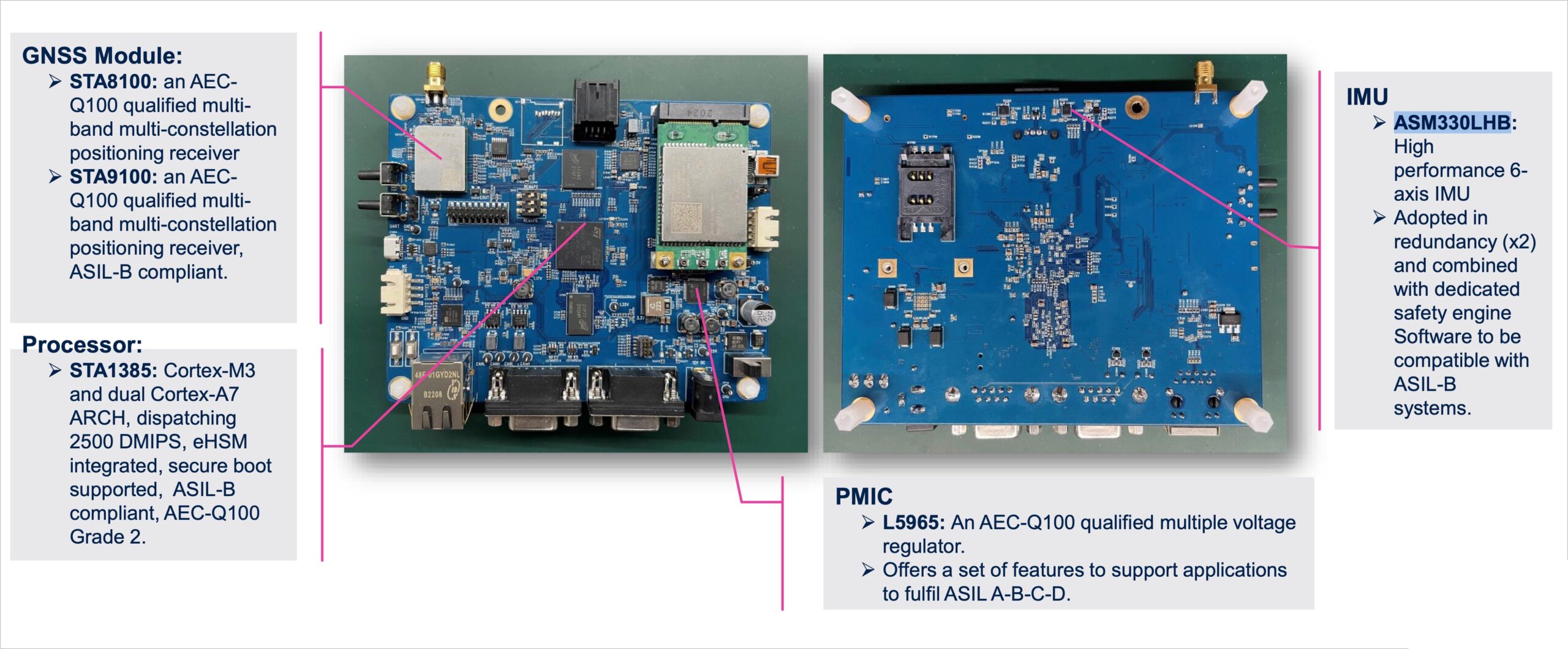 The high precision positioning platform (P-Box) at electronica South China 2022