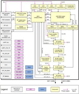 The ST25RU3993 block diagram