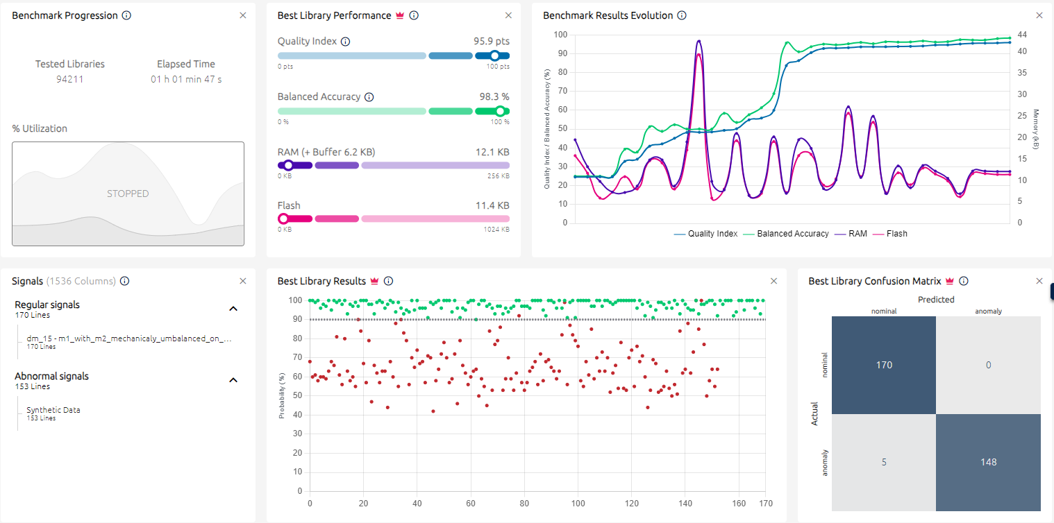 Benchmark of anomaly detection in Nano Edge AI Studio with synthetic data in noisy conditions