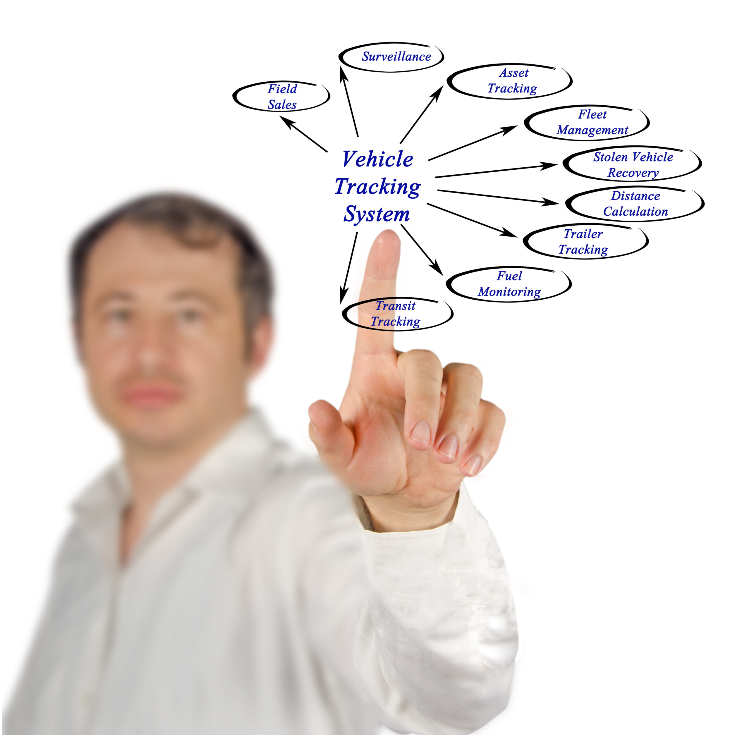 Limo Tracker tracks limos