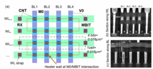0.019μm2 cell layout of the PCM wall architecture and TEM cross-sections along (b) Fig.2: PCM flow sequence description focusing on Heater wall WL and along (c) BL