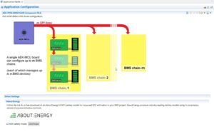 AutoDevKit Studio showing a configuration with multiple nodes