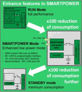 Representation of SMARTPOWER