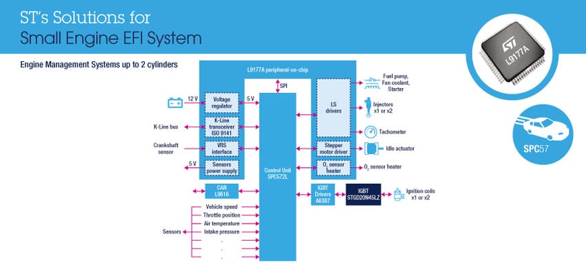 A small EFI system with an SPC572L64F2 and an L9177A
