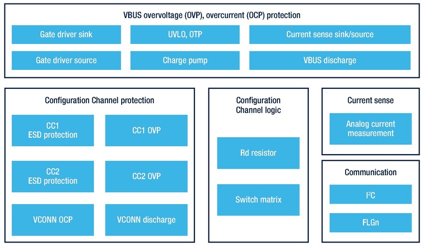 Block diagram of the TCPP03-M20