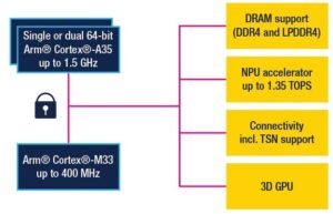 Main features of the STM32MP2