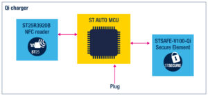 The STSAFE-V100-Qi and ST25R3920B working together