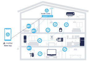 Matter devices will end up everywhere. That’s why the ST and CommScope partnership is so important.