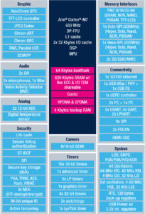 STM32H7R/S block diagram