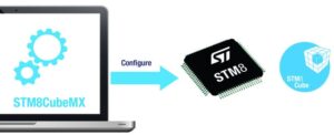 STM8CubeMX