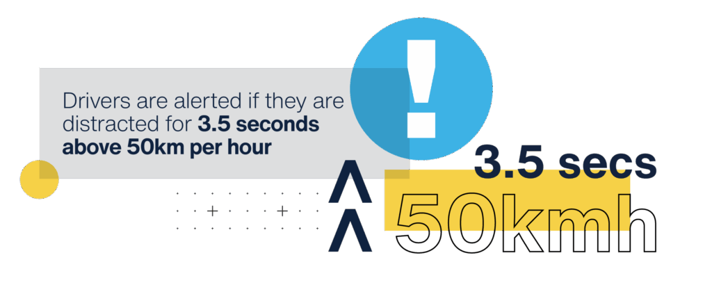 safety in-cabin monitoring