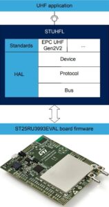 Software stack on the ST25RU3993