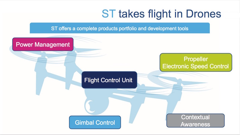 ST's Drone Offering