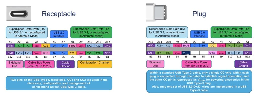 USB-C Connector