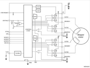 Block Diagram STSPIN820