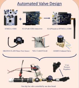The ST boards and other components of the automated valve design.