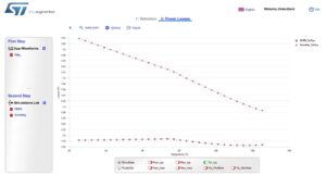The graph comparing the power losses of the FERD30H100SB and the STPS30M100DJF-TR