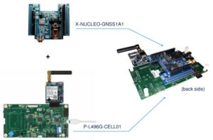 A stack consisting of the P-L496G-CELL01 Discovery Pack, the Quectel UG96, and the X-NUCLEO-GNSS1A1