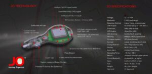 The specifications of the Journey Organizer
