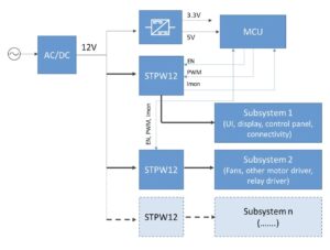 An example using the STPW12