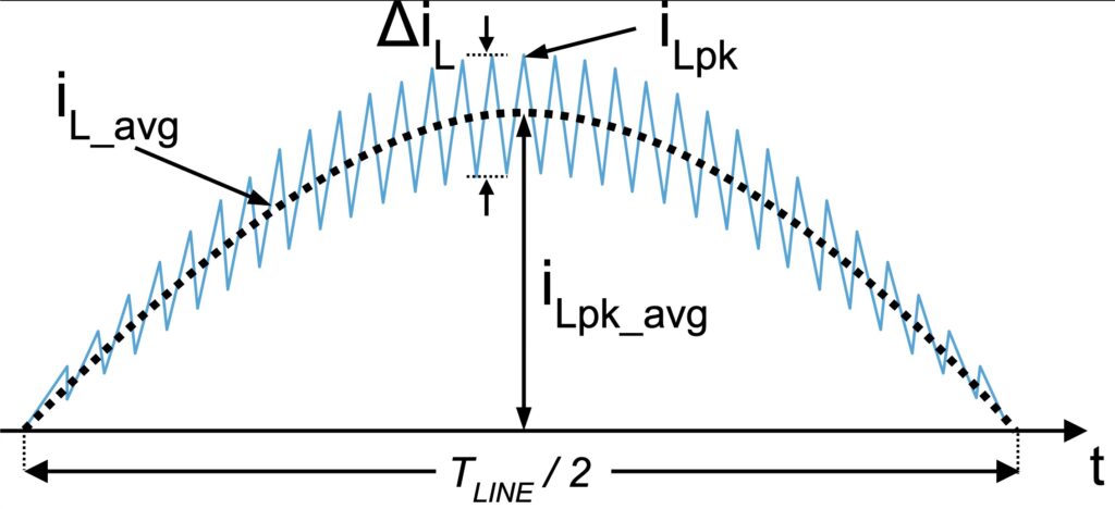 Screen Shot 2019-03-20 at 7.11.49 AM Figure 3: Average inductor waveform formed by high-frequency switching
