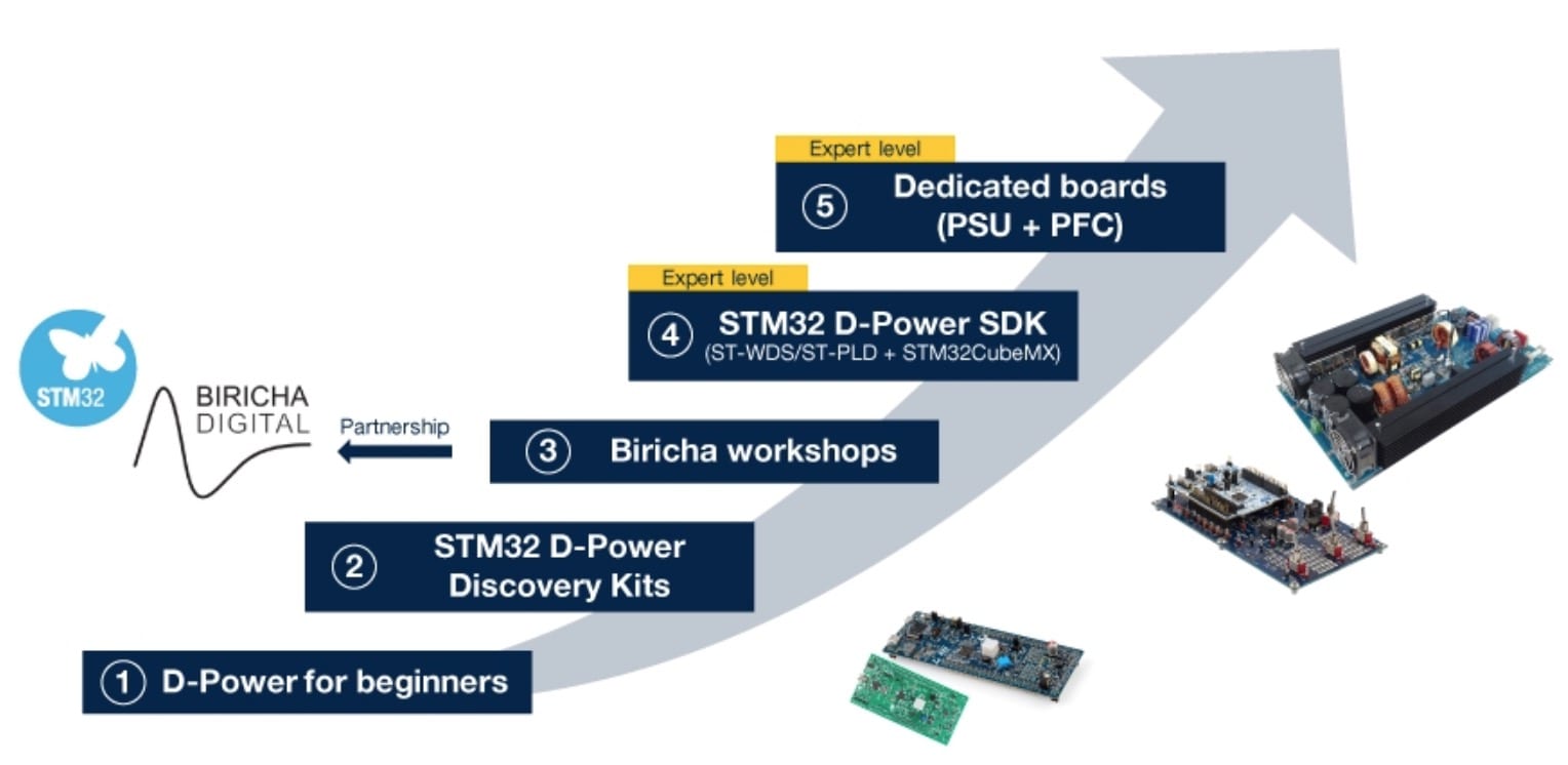 The D-Power ecosystem