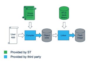 Reference Application Building