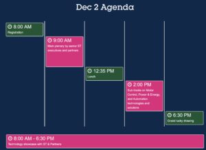 The Industrial Summit 2020 Agenda