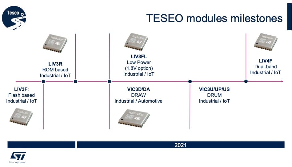 Teseo Roadmap