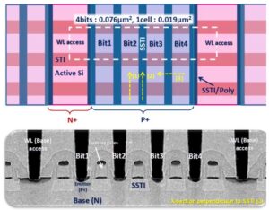 Four bitlines separated by SSTI