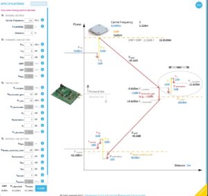 NFC/RFID Calculators: The UHF Link Budget