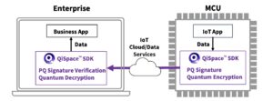 QiSpace SDK from Quantropi and IoT