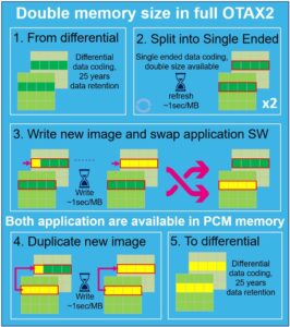 Using the OTA X2 feature