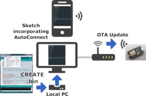 Fundamentals of OTA