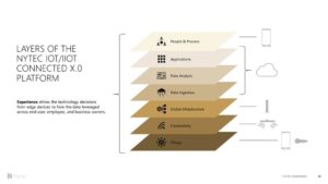 The Connected X.0 platform by Nytec