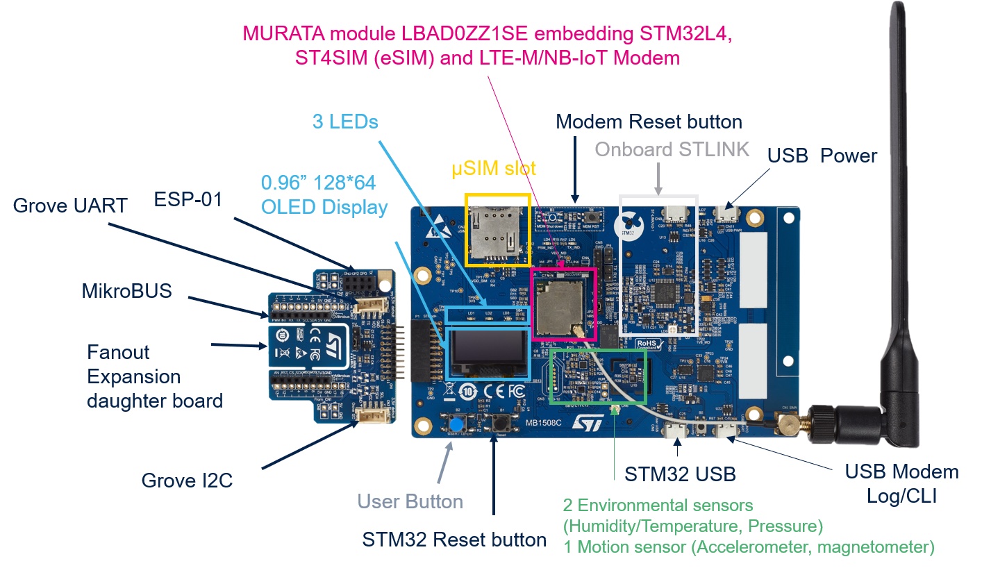 The components of the B-L462E-CELL1