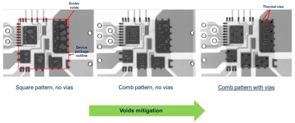 Voids presence vs. stencil patterns