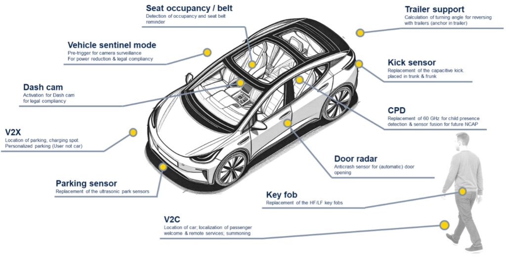 All the applications made possible by the ST64UWB