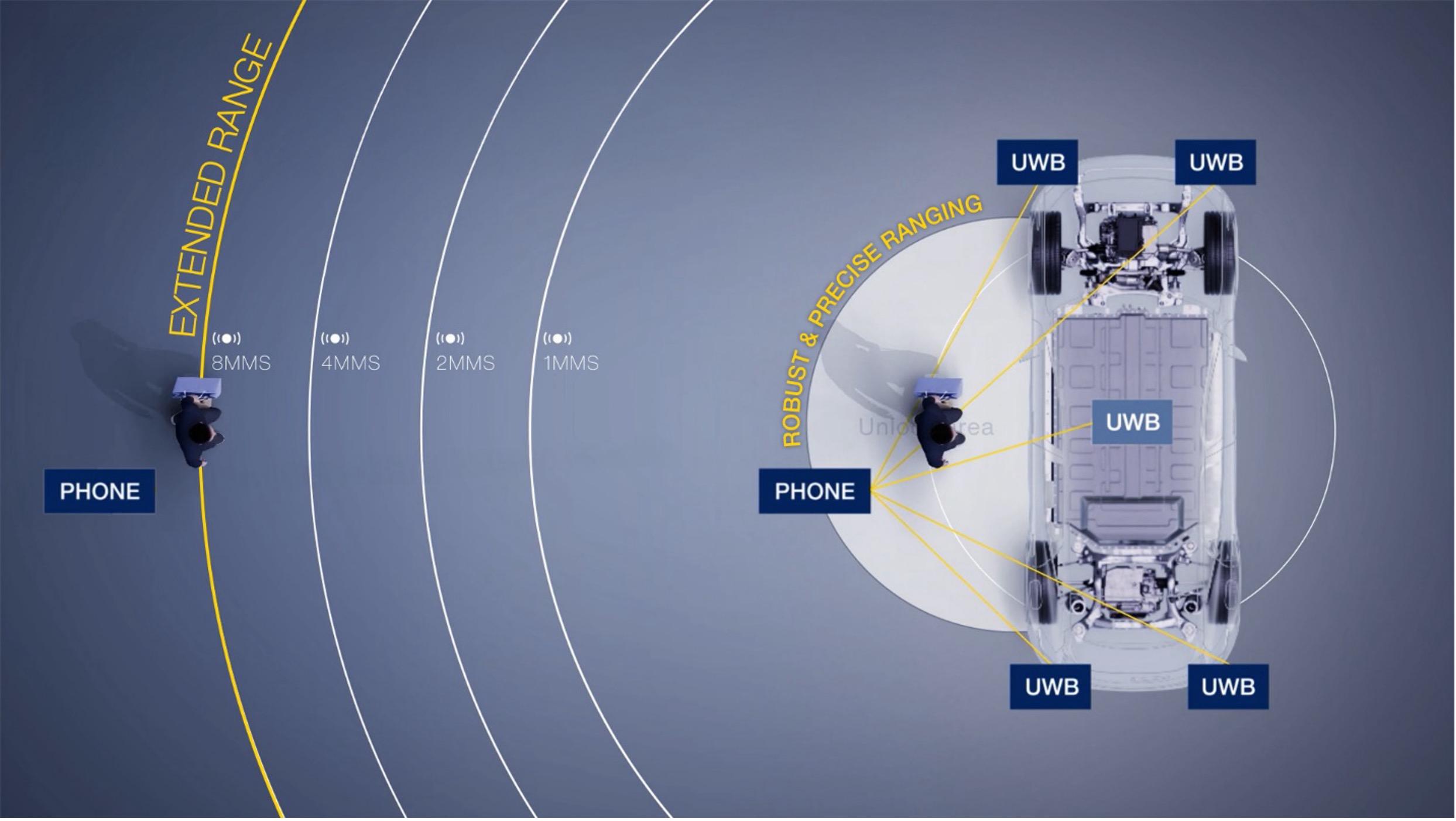 ST64UWB, the first 802.15.4ab device with narrowband assistance